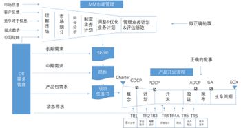 湃睿科技 中國(guó)領(lǐng)先的軟件技術(shù)服務(wù)供應(yīng)商與應(yīng)用軟件服務(wù)